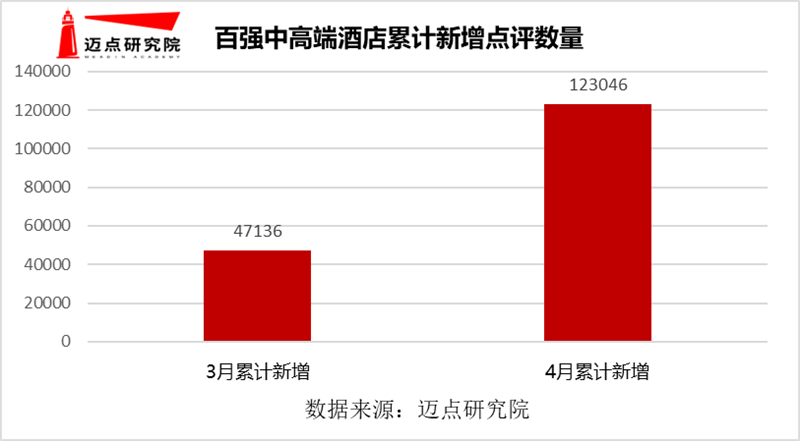 2必博体育021年4月中高端酒店竞争力100强榜单(图4)